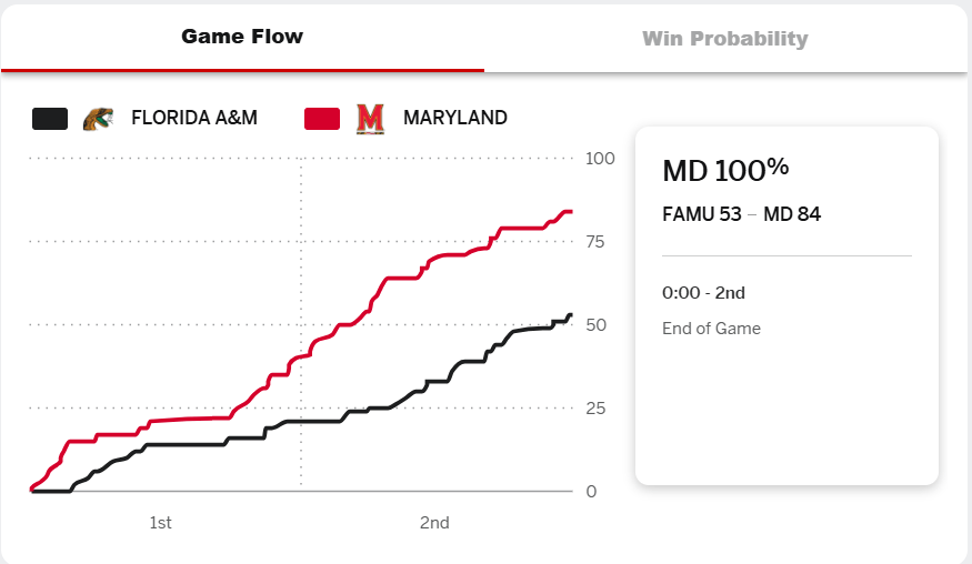 ESPN Game Flow Chart
